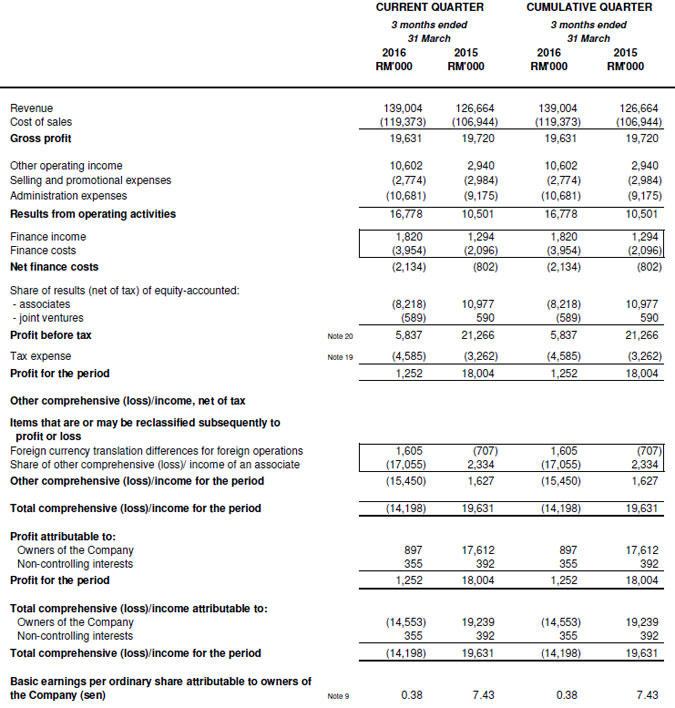 Investor Relations Financials 9776